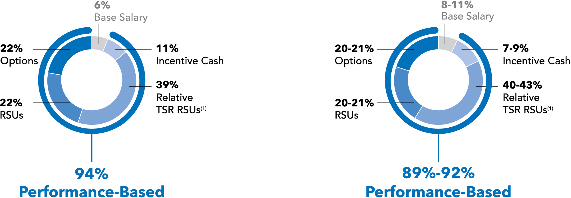 [MISSING IMAGE: t1702493_pies-perfpayouts.jpg]